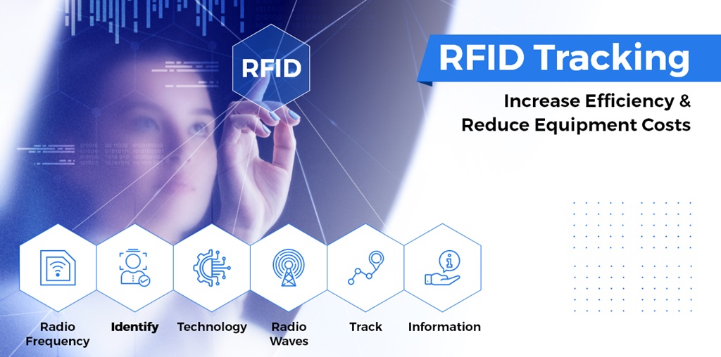 RFID Solutions